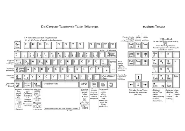 Computer Tastatur Belegung deutsch QUERTZ
